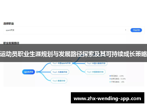 运动员职业生涯规划与发展路径探索及其可持续成长策略 运动员职业生涯规划与发展路径探索及其可持续成长策略