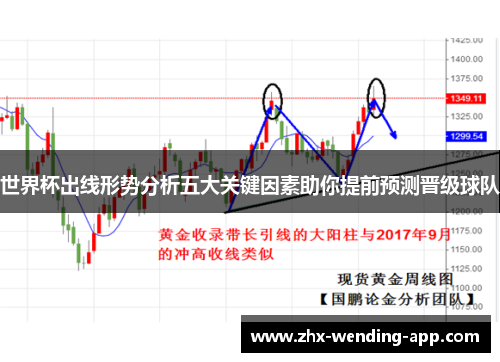 世界杯出线形势分析五大关键因素助你提前预测晋级球队 世界杯出线形势分析五大关键因素助你提前预测晋级球队